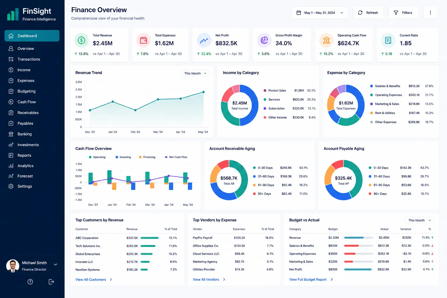 Lending intelligence dashboard preview